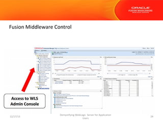Fusion Middleware Control

12/17/13

Demystifying WebLogic Server for Application
Users

24

 