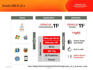 Oracle EBS R 12.x

12/17/13

Demystifying WebLogic Server for Application
https://blogs.oracle.com/stevenChan/entry/glimpses_of_e_business_suite
27
Users

 