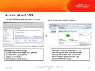 Administration of OBIEE
Oracle WebLogic Administration Console

OEM Fusion Middleware Control

+

Manages Oracle WebLogic

•Startup and Shutdown Managed Servers
•Maintain WLS LDAP Server
•Deploy Applications
•Monitor servers and clusters

12/17/13

Manages FMW11g and OBIEE 11g

•Manage System and Java components
•Manage application roles and policies
•Monitor OBIEE performance & logs
•Deploy RPD and Catalog

Demystifying WebLogic Server for Application
Users

29

 