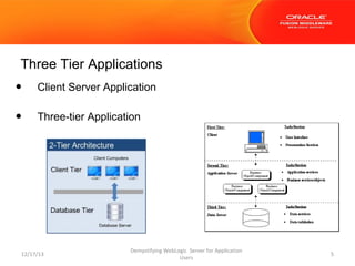 Three Tier Applications

•

Client Server Application

•

Three-tier Application

12/17/13

Demystifying WebLogic Server for Application
Users

5

 
