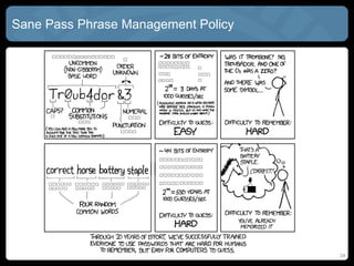Sane Pass Phrase Management Policy
24
 