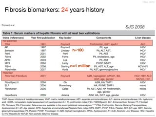 7 févr. 2012
Fibrosis biomarkers: 24 years history
SJG 2008
n=100
n=1 million
 
