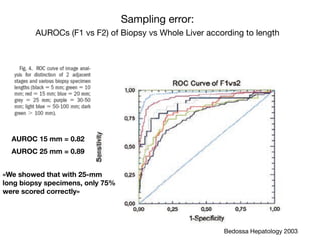 Sampling error:

AUROCs (F1 vs F2) of Biopsy vs Whole Liver according to length
Bedossa Hepatology 2003
AUROC 15 mm = 0.82
AUROC 25 mm = 0.89
«We showed that with 25-mm
long biopsy specimens, only 75%
were scored correctly»
 