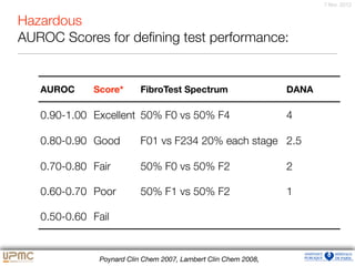 7 févr. 2012
Hazardous
AUROC Scores for deﬁning test performance:
AUROC Score* FibroTest Spectrum DANA
0.90-1.00 Excellent 50% F0 vs 50% F4 4
0.80-0.90 Good F01 vs F234 20% each stage 2.5
0.70-0.80 Fair 50% F0 vs 50% F2 2
0.60-0.70 Poor 50% F1 vs 50% F2 1
0.50-0.60 Fail
Poynard Clin Chem 2007, Lambert Clin Chem 2008,
 