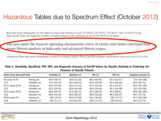 7 févr. 2012
Hazardous Tables due to Spectrum Effect (October 2012)
Ochi Hepatology 2012
Real-time tissue elastography cut-off values by stage in the training set were 2.47 for F1, 2.67 for F2, 3.02 for F3, and 3.36 for F4. Using
these cut-off values, the diagnostic accuracy of hepatic ﬁbrosis in the validation set was 82.6%-96.0% in all stages.
The area under the receiver operating characteristic curve of elastic ratio better correlated than
serum ﬁbrosis markers in both early and advanced ﬁbrosis stages.
Conclusion: Real-time tissue elastography is useful in evaluating hepatic ﬁbrosis and PH in patients with NAFLD. (HEPATOLOGY 2012;1271-1278)
 