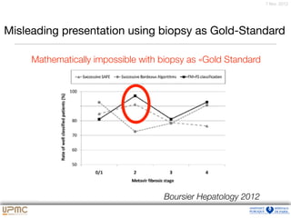 7 févr. 2012
Misleading presentation using biopsy as Gold-Standard
Boursier Hepatology 2012
Mathematically impossible with biopsy as «Gold Standard
 