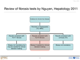 41
7 févr. 2012
Review of ﬁbrosis tests by Nguyen, Hepatology 2011
41
 