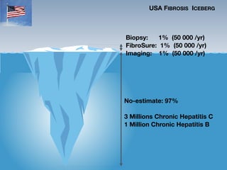 USA FIBROSIS ICEBERG
Biopsy: 1% (50 000 /yr)
FibroSure: 1% (50 000 /yr)
Imaging: 1% (50 000 /yr)
No-estimate: 97%
3 Millions Chronic Hepatitis C
1 Million Chronic Hepatitis B
 
