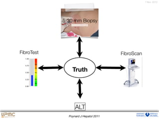 7 févr. 2012
Poynard J Hepatol 2011
Truth
FibroTest FibroScan
5-30 mm Biopsy
ALT
 