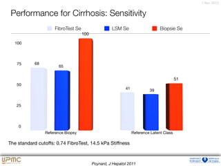 7 févr. 2012
FibroTest Se LSM Se Biopsie Se
Performance for Cirrhosis: Sensitivity
The standard cutoﬀs: 0.74 FibroTest, 14.5 kPa Stiﬀness
Poynard, J Hepatol 2011
 