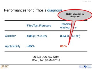 23 sept. 2014
Performances for cirrhosis diagnosis
FibroTest Fibrosure
Transient
elastography
AUROC* 0.86 (0.71-0.92) 0.94 (0.93-0.95)
Applicability >95% 80 %
Afdhal, JVH Nov 2013
Chou, Ann Int Med 2013
Not in intention to
diagnose
 