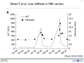 7 févr. 2012
Oliveri WJG 2008
 