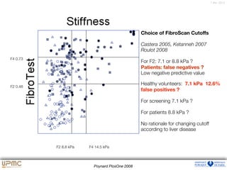 7 févr. 2012
Choice of FibroScan Cutoﬀs
Castera 2005, Ketanneh 2007
Roulot 2008
For F2: 7.1 or 8.8 kPa ?
Patients: false negatives ?
Low negative predictive value
Healthy volunteers: 7.1 kPa 12.6%
false positives ?
For screening 7.1 kPa ?
For patients 8.8 kPa ?
No rationale for changing cutoff
according to liver disease
F2 8.8 kPa F4 14.5 kPa
F4 0.73
F2 0.48
Poynard PlosOne 2008
 