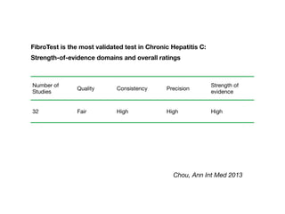 Number of
Studies
Quality Consistency Precision
Strength of
evidence
32 Fair High High High
Chou, Ann Int Med 2013
FibroTest is the most validated test in Chronic Hepatitis C:
Strength-of-evidence domains and overall ratings
 