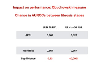 Impact on performance: Obuchowski measure
Change in AUROCs between fibrosis stages
ULN 26 IU/L ULN >=30 IU/L
APRI 0,862 0,820
FibroTest 0,867 0,867
Significance 0,30 <0,0001
 