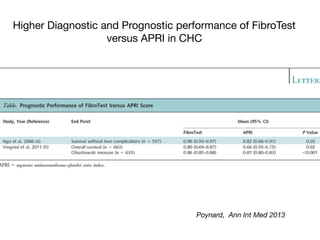Higher Diagnostic and Prognostic performance of FibroTest
versus APRI in CHC
Poynard, Ann Int Med 2013
 