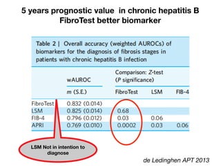 5 years prognostic value in chronic hepatitis B
FibroTest better biomarker
de Ledinghen APT 2013
LSM Not in intention to
diagnose
 