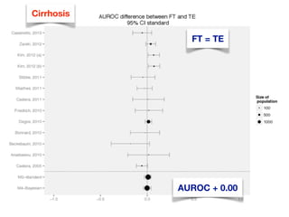 Cirrhosis
FT = TE
AUROC + 0.00
 