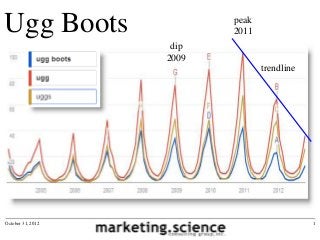 Ugg Boots                 peak
                          2011
                    dip
                   2009
                                 trendline




October 31, 2012                             1
 