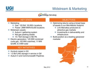 Midstream & Marketing


             KEY STATS                                       OBJECTIVES
 M k ti
  Marketing:                                     O ti i i returns using a b d b
                                                  Optimizing t           i    broad base
     Gas: 125 Bcf, 30,000+ locations             of assets in our Mid-Atlantic footprint
     Power: 2MM MWhr/8,000 locations                Link Marcellus producers to
 Midstream assets:                                    attractive gas markets
     A b
       Auburn I gathering system
                    th i        t                    IInvestments in deliverability and
                                                             t    t i d li      bilit   d
     Nat gas peaking assets                           infrastructure
     14.7 Bcf storage in NE PA                  Build position as a leading gas/power
 Electric generation: 125 MW combined            marketer
  cycle gas,
  c cle gas 102 MW coal-fired, 11 MW
                       coal fired
  landfill, 6.5 MW solar

          KEY INITIATIVES
 Hunlock restart in Q3
 1.0 Bcf LNG storage in service in Q4
 Auburn II and Commonwealth Pipelines




                                     May 2012                                               14
 