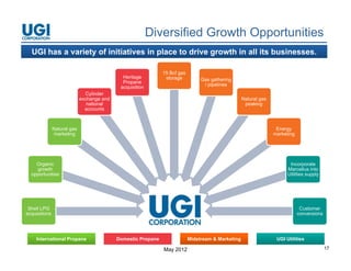 Diversified Growth Opportunities
  UGI h a variety of initiatives i place t d i growth i all its businesses.
      has    i t f i iti ti      in l    to drive  th in ll it b i

                                                               15 Bcf gas
                                              Heritage          storage          Gas gathering
                                              Propane
                                                 p
                                                                                  / pipelines
                                             acquisition
                               Cylinder
                             exchange and                                                           Natural gas
                                national                                                             peaking
                               accounts



               Natural gas                                                                                         Energy
               marketing                                                                                          marketing




    Organic                                                                                                              Incorporate
    growth                                                                                                              Marcellus into
  opportunities                                                                                                         Utilities supply




 Shell LPG                                                                                                                     Customer
                                                               UGI Corp
acquisitions                                                                                                                  conversions




    International Propane                   Domestic Propane                Midstream & Marketing                  UGI Utilities

                                                               May 2012                                                                     17
 