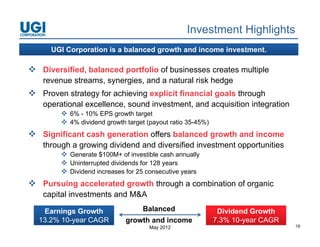 Investment Highlights
      UGI Corporation is a balanced growth and income investment.

 Diversified, balanced portfolio of businesses creates multiple
   revenue streams, synergies, and a natural risk hedge
 Proven strategy for achieving explicit financial goals through
   operational excellence, sound investment, and acquisition integration
    p                    ,                 ,       q             g
         6% - 10% EPS growth target
         4% dividend growth target (payout ratio 35-45%)
 Significant cash generation offers balanced growth and income
   through a growing dividend and diversified investment opportunities
         Generate $100M+ of investible cash annually
         Uninterrupted dividends for 128 years
         Di id d i
          Dividend increases f 25 consecutive years
                              for           ti
 Pursuing accelerated growth through a combination of organic
   capital investments and M&A

   Earnings Growth                 Balanced                  Dividend Growth
  13.2% 10-year CAGR         growth and income              7.3% 10-year CAGR
                                     May 2012                                   19
 