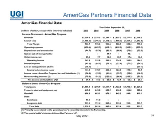 AmeriGas Partners Financial Data
AmeriGas Financial Data:
                                                                                           Year Ended September 30,
(millions of dollars, except where otherwise indicated)              2011           2010          2009          2008          2007          2006
Income Statement - AmeriGas Propane
   Revenues                                                      $ 2,538.0      $ 2,320.3     $ 2,260.1     $ 2,815.2     $ 2,277.4     $ 2,119.3
   Cost of sales                                                  (1,605.3)     (1,395.1)     (1,316.5)     (1,908.3)     (1,437.2)     (1,343.8)
      Total Margin                                                    932.7          925.2         943.6         906.9         840.2         775.5
   Operating expenses                                                (620.6)        (609.7)       (615.1)       (610.5)       (562.5)       (535.2)
   Depreciation and amortization                                       (94.7)        (87.4)        (83.9)        (80.4)        (75.6)        (72.5)
   Gain on sale of storage facility                                     -              -            39.9           -            46.1           -
   Other income, net                                                   25.6            7.7          16.0          18.9          17.6          16.3
      Operating income                                                242.9          235.8         300.5         234.9         265.8         184.1
   Interest expense                                                    (63.5)        (65.1)        (70.3)        (72.9)        (71.5)        (74.1)
   Loss on extinguishment of debt                                      (38.1)          -             -             -             -           (17.1)
      Income before income taxes                                      141.3          170.7         230.2         162.0         194.3          92.9
   Income taxes - AmeriGas Propane, Inc. and Subsidiaries (1)          (26.4)        (32.3)        (41.6)        (29.7)        (35.8)        (16.5)
   Noncontrolling interests (2)                                        (75.0)        (91.1)       (123.6)        (88.4)       (105.3)        (51.3)
       Net income attributable to UGI                            $     39.9     $     47.3    $     65.0    $     43.9    $     53.2    $     25.1
Balance Sheet- AmeriGas Propane
   Total assets                                                  $ 1 800 4
                                                                   1,800.4      $ 1 690 9
                                                                                  1,690.9     $ 1 647 7
                                                                                                1,647.7     $ 1 722 8
                                                                                                              1,722.8     $ 1 708 4
                                                                                                                            1,708.4     $ 1 627 2
                                                                                                                                          1,627.2
   Property, plant and equipment, net                                 645.8          642.8         628.9         616.8         634.0         580.6
   Goodwill                                                           696.3          683.1         670.1         645.2         645.1         619.1
   Debt:
      Bank loans                                                       95.5           91.0           -             -             -             -
      Long-term debt
      L    t    d bt                                                  933.5
                                                                      933 5          791.4
                                                                                     791 4         865.6
                                                                                                   865 6         933.4
                                                                                                                 933 4         933.1
                                                                                                                               933 1         933.7
                                                                                                                                             933 7
        Total debt                                                   1,029.0         882.4         865.6         933.4         933.1         933.7
(1) Primarily taxes related to the general partner's ownership interests in the Partnership.
(2) The general public's interests in AmeriGas Partners, L.P.
                                                            May 2012                                                                                  24
 