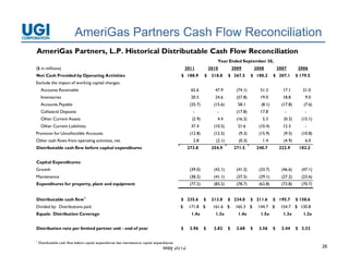 AmeriGas Partners Cash Flow Reconciliation
AmeriGas P t
A   iG Partners, L.P. Historical Distributable Cash Flow Reconciliation
                 L P Hi t i l Di t ib t bl C h Fl        R     ili ti
                                                                                                                       Year Ended September 30,
($ in millions)                                                                                     2011           2010           2009           2008           2007        2006
Net Cash Provided by Operating Activities                                                       $ 188.9        $    218.8     $ 367.5        $ 180.2        $ 207.1        $ 179.5
Exclude the impact of working capital changes:
     Accounts Receivable                                                                              65.6           47.9           (74.1)         51.3           17.1        21.0
     Inventories                                                                                      20.5           24.6           (57.8)         19.0           18.8         9.0
     Accounts Payable                                                                                 (25.7)         (15.6)         58.1            (8.1)         (17.8)      (7.6)
     Collateral Deposits                                                                               -              -             (17.8)         17.8            -           -
     Other C
     O h Current Assets
                 A                                                                                     (2.9)
                                                                                                       (2 9)           4.4
                                                                                                                       44           (16.2)
                                                                                                                                    (16 2)           5.3
                                                                                                                                                     53            (0.3)
                                                                                                                                                                   (0 3)     (15.1)
                                                                                                                                                                             (15 1)
     Other Current Liabilities                                                                        37.4           (10.5)         21.6           (10.4)         12.3         -
Provision for Uncollectible Accounts                                                                  (12.8)         (12.5)          (9.3)         (15.9)          (9.5)     (10.8)
Other cash flows from operating activities, net                                                         2.8           (2.1)          (0.3)           1.4           (4.9)       6.0
Distributable cash flow before capital expenditures                                                  273.8          254.9          271.5         240.7           222.9      182.2


Capital Expenditures:
Growth                                                                                                (39.0)         (42.1)         (41.2)         (33.7)         (46.6)     (47.1)
Maintenance                                                                                           (38.2)         (41.1)         (37.5)         (29.1)         (27.2)     (23.6)
Expenditures for property, plant and equipment
  pe d tu es o p ope ty, p a t a d equ p e t                                                          (77. )
                                                                                                      (77.2)         (83. )
                                                                                                                     (83.2)         (78.7)         (6 .8)
                                                                                                                                                   (62.8)         (73.8)     (70.7)


Distributable cash flow 1                                                                       $ 235.6        $    213.8     $ 234.0        $ 211.6        $ 195.7        $ 158.6
Divided by: Distributions paid                                                                  $    171.8 $         161.6 $       165.3 $        144.7 $        154.7 $ 130.8
Equals: Distribution Coverage                                                                         1.4x            1.3x          1.4x           1.5x           1.3x        1.2x


Distribution rate per limited partner unit - end of year                                        $     2.96     $     2.82     $     2.68     $     2.56     $     2.44     $ 2.32

1
    Distributable cash flow before capital expenditures less maintenance capital expenditures
                                                                                      May 2012                                                                                        26
 
