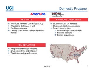 Domestic Propane


               KEY STATS                                   FINANCIAL OBJECTIVES
   AmeriGas Partners, L.P. (NYSE: APU)               3% annual EBITDA increase
   #1 propane distributor in U.S.                    5% annual distributions increase
   2 million customers                               Growth opportunities:
   Leading provider in a highly fragmented
            gp              g y g                        AmeriGas cylinder exchange
                                                                        y             g
    market                                               National accounts
                                                         Bolt-on acquisitions




            KEY INITIATIVES
 Integration of Heritage Propane
      g                g      p
 Drive productivity and efficiency
 World class safety performance




                                          May 2012                                        9
 