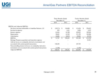 February 5, 2015 28
AmeriGas Partners EBITDA Reconciliation
2014 2013 2014 2013
EBITDA and Adjusted EBITDA:
Net (loss) income attributable to AmeriGas Partners, L.P. (39,571)$ 134,898$ 115,424$ 259,455$
Income taxexpense 870 1,431 2,050 2,475
Interest expense 41,034 41,590 165,025 165,826
Depreciation 38,682 41,503 151,199 162,486
Amortization 10,686 10,819 43,062 43,356
EBITDA 51,701$ 230,241$ 476,760$ 633,598$
Heritage Propane acquisition and transition expense - - - 21,051
Add net losses on commodity derivative instruments not
associated with current-period transactions 138,230 - 147,725 -
Noncontrolling interest in losses on commodity derivative
instruments not associated with current-period transactions (1,396) - (1,492) -
Adjusted EBITDA 188,535$ 230,241$ 622,993$ 654,649$
Three Months Ended Twelve Months Ended
December 31, December 31,
 