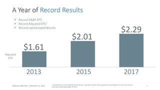 ANNUAL MEETING | JANUARY 25, 2018 3
2013 2015 2017
A Year of Record Results
$1.61
$2.01
$2.29
✓ Record GAAP EPS
✓ Record Adjusted EPS1
✓ Record capital expenditures
Adjusted
EPS1
1 Adjusted EPS is a Non-GAAP financial measure. See Item 6 of the UGI Corporation Annual Report on Form 10-K for the
fiscal year ended September 30, 2017.
 