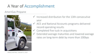 -11.7% -13.7%
-6.1%
-30.0%
-10.7%
-21.2%
✓ Increased distribution for the 13th consecutive
year
✓ ACE and National Accounts programs delivered
record operating results
✓ Completed five tuck-in acquisitions
✓ Extended average maturities and lowered average
rates on long-term debt by more than 100bps
AmeriGas Propane
ANNUAL MEETING | JANUARY 25, 2018
A Year of Accomplishment
7
 