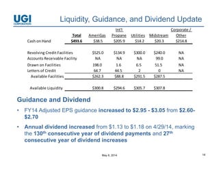 May 8, 2014 14
Liquidity, Guidance, and Dividend Update
 Total AmeriGas
Int'l 
Propane Utilities Midstream
Corporate / 
Other
Cash on Hand $493.6 $38.5 $205.9 $14.2 $20.3 $214.8
Revolving Credit Facilities $525.0 $134.9 $300.0 $240.0 NA
Accounts Receivable Facility NA NA NA 99.0 NA
Drawn on Facilities 198.0 1.6 6.5 51.5 NA
Letters of Credit 64.7 44.5 2 0 NA
    Available Facilities $262.3 $88.8 $291.5 $287.5
   Available Liquidity $300.8 $294.6 $305.7 $307.8
Guidance and Dividend
• FY14 Adjusted EPS guidance increased to $2.95 - $3.05 from $2.60-
$2.70
• Annual dividend increased from $1.13 to $1.18 on 4/29/14, marking
the 130th consecutive year of dividend payments and 27th
consecutive year of dividend increases
 