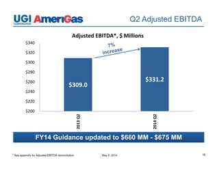 May 8, 2014 16
Q2 Adjusted EBITDA
$309.0
$331.2
$200
$220
$240
$260
$280
$300
$320
$340
2013 Q2
2014 Q2
Adjusted EBITDA*, $ Millions
* See appendix for Adjusted EBITDA reconciliation
FY14 Guidance updated to $660 MM - $675 MM
 