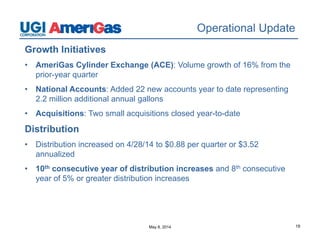 May 8, 2014 19
Operational Update
Growth Initiatives
• AmeriGas Cylinder Exchange (ACE): Volume growth of 16% from the
prior-year quarter
• National Accounts: Added 22 new accounts year to date representing
2.2 million additional annual gallons
• Acquisitions: Two small acquisitions closed year-to-date
Distribution
• Distribution increased on 4/28/14 to $0.88 per quarter or $3.52
annualized
• 10th consecutive year of distribution increases and 8th consecutive
year of 5% or greater distribution increases
 