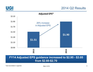 May 8, 2014 4
2014 Q2 Results
$1.51 
$1.90 
$0.90
$1.10
$1.30
$1.50
$1.70
$1.90
$2.10
2013
2014
Adjusted EPS*
* See reconciliation in appendix
26% increase
in Adjusted EPS
FY14 Adjusted EPS guidance increased to $2.95 - $3.05
from $2.60-$2.70
 