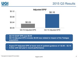 August 4, 2015 4
$0.03
$0.10
$0.00
$0.04
$0.08
$0.12
Q3-15 Adjusted EPS Q3-14 Adjusted EPS
• Q3-15 GAAP EPS was $0.05
• Q3-15 Adjusted EPS includes $0.06 loss related to impact of the Totalgaz
acquisition
• Expect FY Adjusted EPS at lower end of updated guidance of $2.00 – $2.10
• In-line with last year’s record performance
* See appendix for Adjusted EPS reconciliation.
Adjusted EPS*
2015 Q3 Results
 