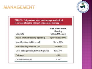 Non Variceal Upper GI Bleeding | PDF