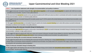 9/30/2023 70
Upper Gastrointestinal and Ulcer Bleeding 2021
 