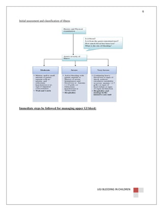 6

Initial assessment and classification of illness

Immediate steps be followed for managing upper GI bleed:

UGI BLEEDING IN CHILDREN

 
