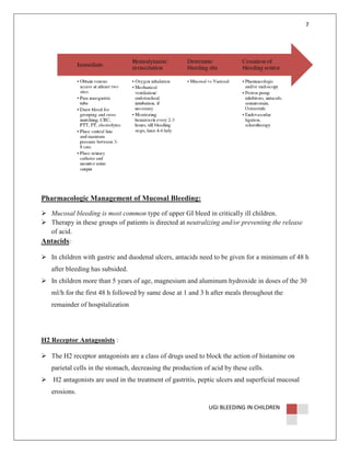 7

Pharmacologic Management of Mucosal Bleeding:
Mucosal bleeding is most common type of upper GI bleed in critically ill children.
Therapy in these groups of patients is directed at neutralizing and/or preventing the release
of acid.
Antacids:
In children with gastric and duodenal ulcers, antacids need to be given for a minimum of 48 h
after bleeding has subsided.
In children more than 5 years of age, magnesium and aluminum hydroxide in doses of the 30
ml/h for the first 48 h followed by same dose at 1 and 3 h after meals throughout the
remainder of hospitalization

H2 Receptor Antagonists :
The H2 receptor antagonists are a class of drugs used to block the action of histamine on
parietal cells in the stomach, decreasing the production of acid by these cells.
H2 antagonists are used in the treatment of gastritis, peptic ulcers and superficial mucosal
erosions.
UGI BLEEDING IN CHILDREN

 