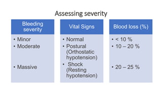 Severity Sign Upper GI bleeding (UGIB) Lecture Ppt.pptx
