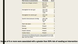 Acute upper gastrointestinal bleeding.pptx