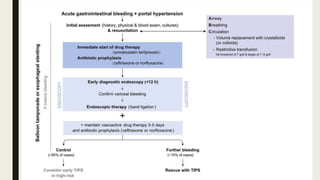 Acute upper gastrointestinal bleeding.pptx