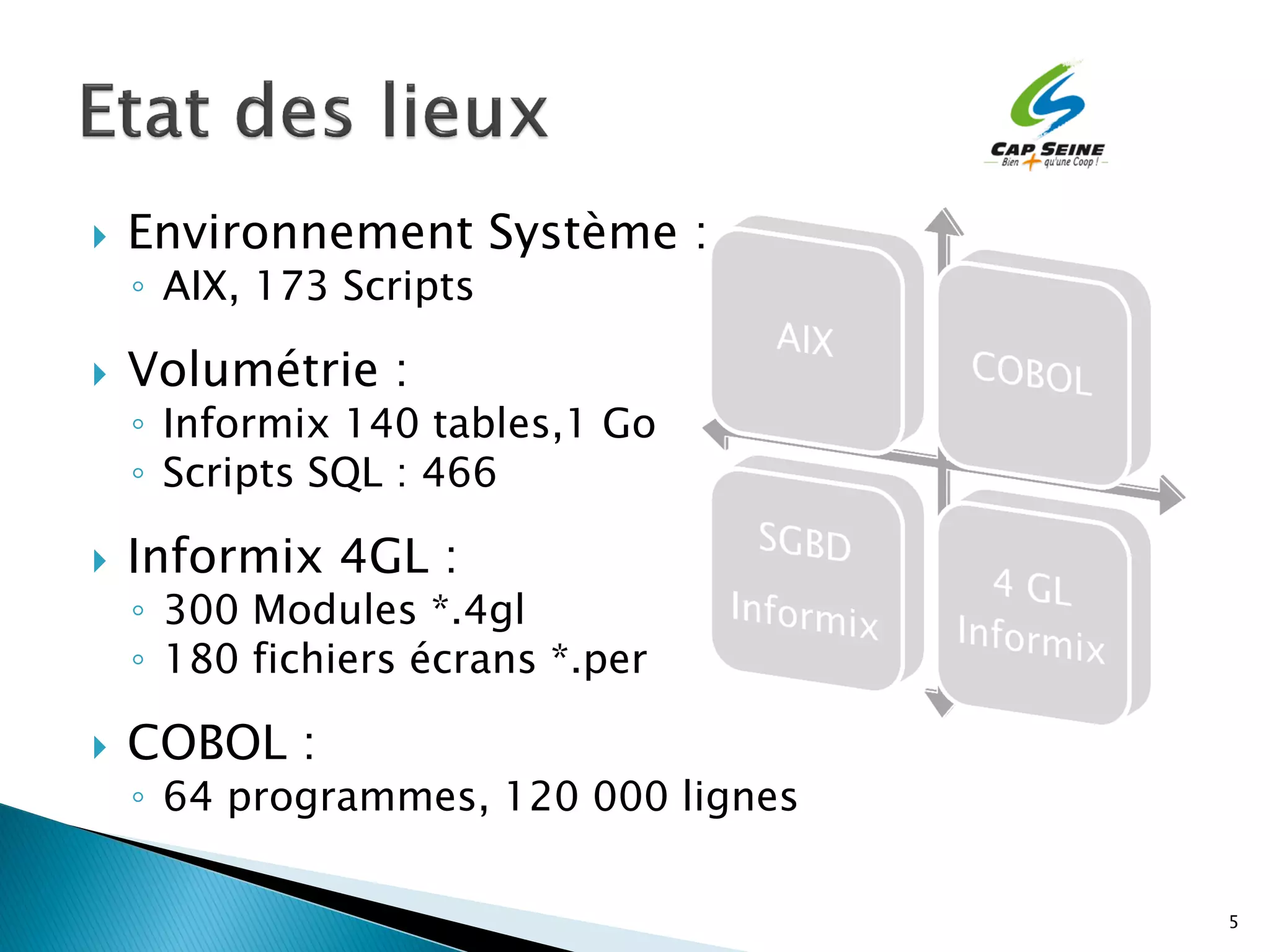    Environnement Système :
    ◦ AIX, 173 Scripts

   Volumétrie :
    ◦ Informix 140 tables,1 Go
    ◦ Scripts SQL : 466

   Informix 4GL :
    ◦ 300 Modules *.4gl
    ◦ 180 fichiers écrans *.per

   COBOL :
    ◦ 64 programmes, 120 000 lignes

                                      5
 