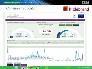 Integrated Data Management



     Consumer Education




19                                        © 2011 IBM Corporation
 
