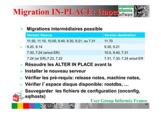 Migration IN-PLACE: étapes
 Ø  Migrations intermédiaires possible
       §  Ex: ADMIN, TASK, FULL
       Version Source                                 Version destination
       §  Par11.10, 10.00, 9.40, 9.30,problème sauf en cas
       11.50, nécessairement un 9.21, ou 7.31         11.70
 Ø  Backup/restore:
      9.20, 9.14                                     9.30, 9.21
       §  OnArchive nER) plus supporté
       7.30, 7.24 (w/out est                         10.0, 9.40, 7.31
       §  ISM pourra ne plus être supporté
       7.24 (w/ ER),7.23, 7.22                       7.31, 7.30, 7.24 w/out ER
 Ø    Résoudre les ALTER IN PLACE avant la
 Ø    Installer le nouveau serveur
 Ø    Vérifier les pré-requis: release notes, machine notes,
 Ø    Vérifier l espace disque disponible: rootdbs, …
 Ø    Sauvegarder les fichiers de configuration (onconfig,
       sqlhosts)
                                       User Group Informix France
                                                                                 11
 
