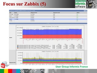User Group Informix France
Focus sur Zabbix (5)
 
