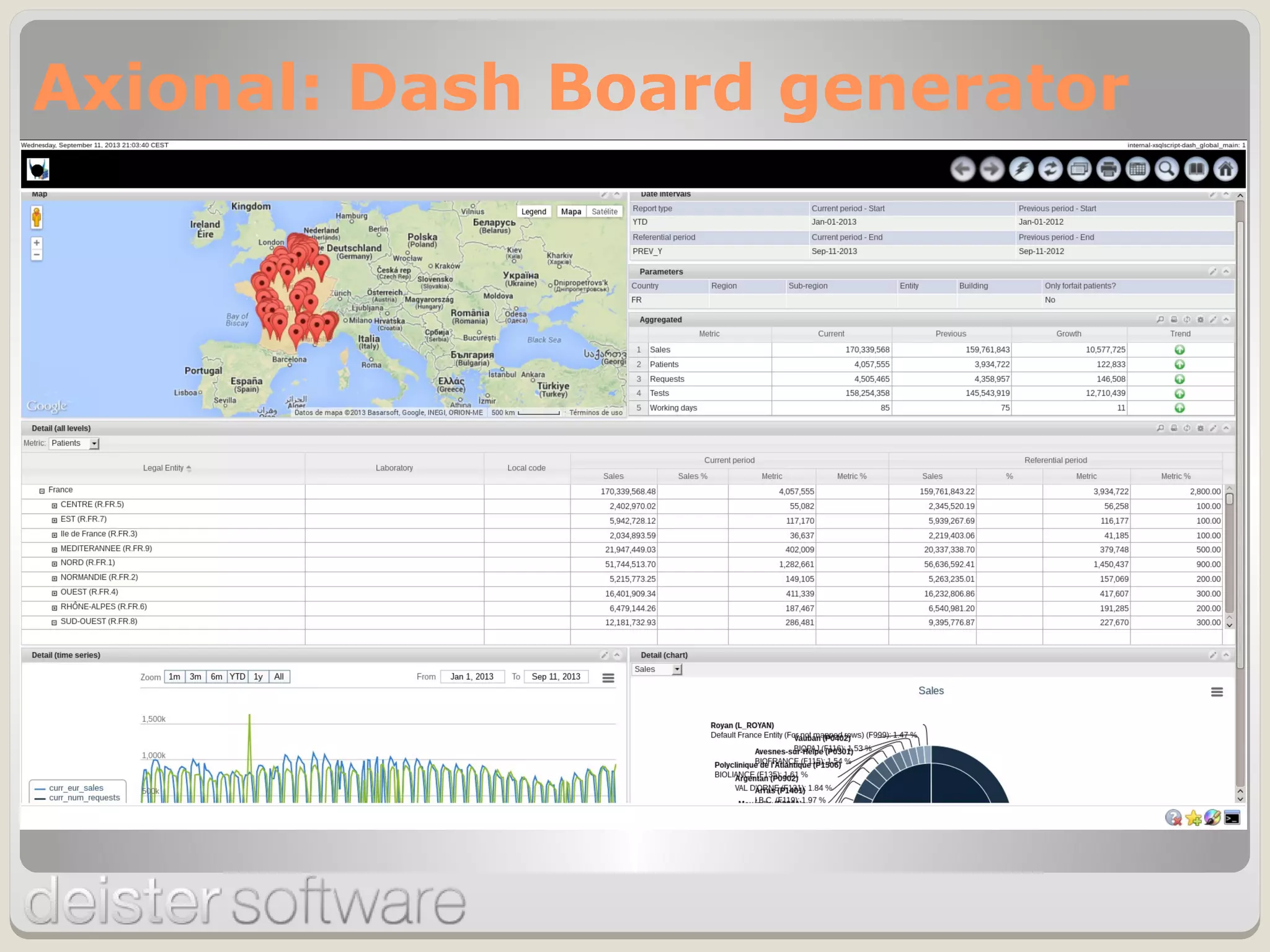 Axional: Dash Board generator
 