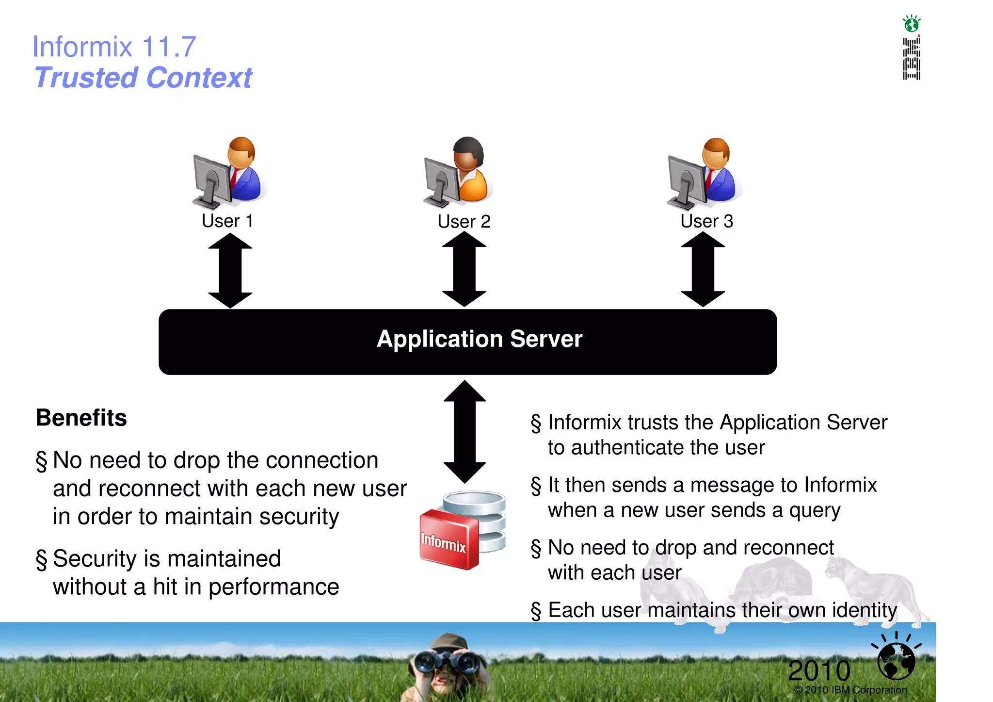 Informix 11.7
Trusted Context



                User 1                User 2                   User 3




                                 Application Server


Benefits                                       § Informix trusts the Application Server
                                                 to authenticate the user
§ No need to drop the connection
  and reconnect with each new user             § It then sends a message to Informix
  in order to maintain security                  when a new user sends a query
                                               § No need to drop and reconnect
§ Security is maintained
                                                 with each user
  without a hit in performance
                                               § Each user maintains their own identity


                                                                           2010
                                                                            © 2010 IBM Corporation
 